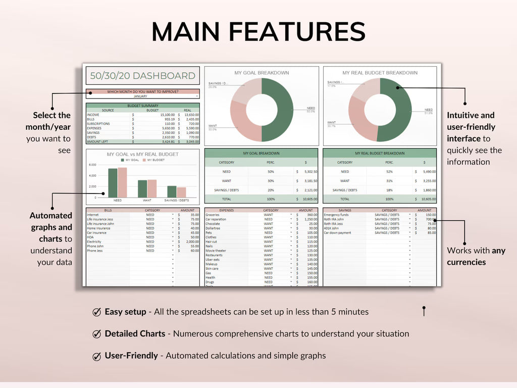 PLR Budget Spreadsheet Bundle | Commercial Use Google Sheets Templates | Debt Tracker, Bill Calendar & Finance Planner