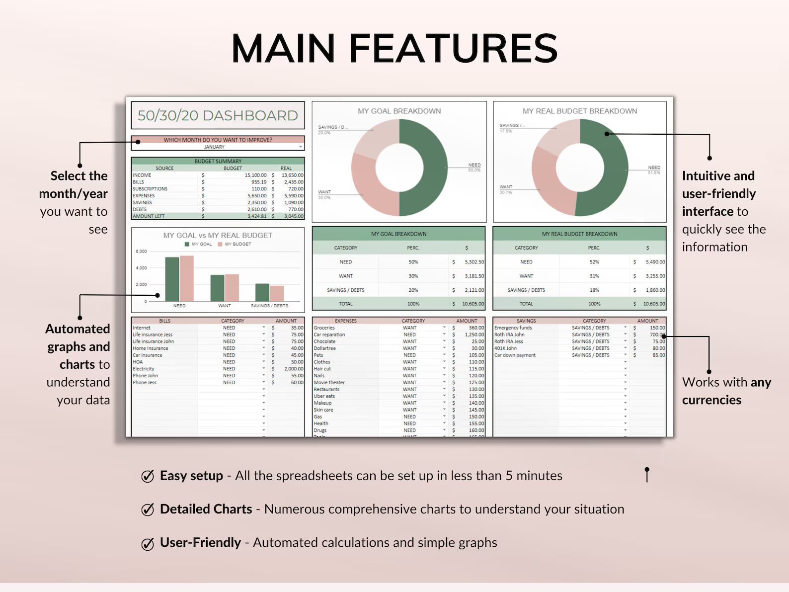 PLR Budget Spreadsheet Bundle | Commercial Use Google Sheets Templates | Debt Tracker, Bill Calendar & Finance Planner