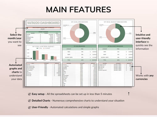 PLR Budget Spreadsheet Bundle | Commercial Use Google Sheets Templates | Debt Tracker, Bill Calendar & Finance Planner